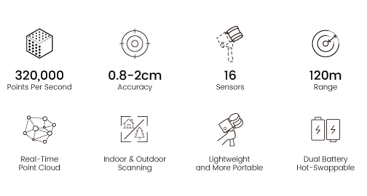 Specs2 12